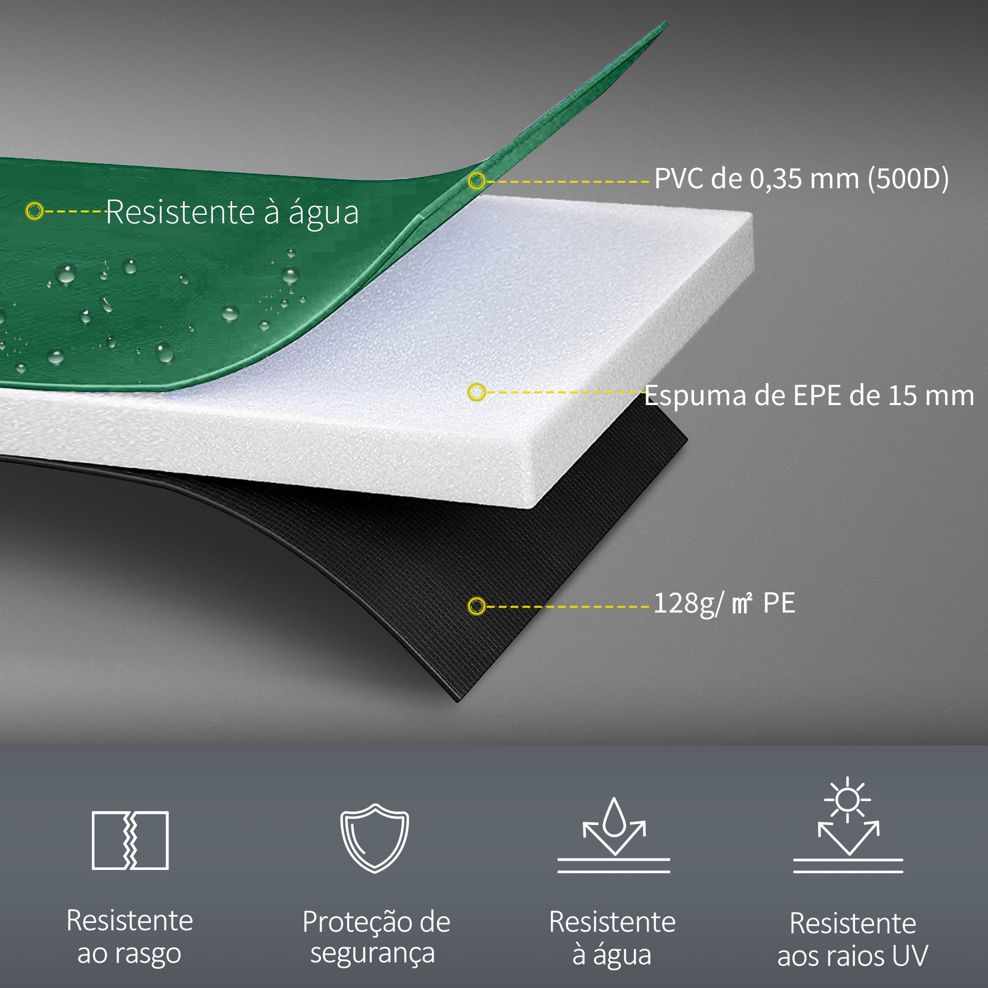 Cobertura de Proteção Ø244cm Verde para Trampolim - Máxima Segurança