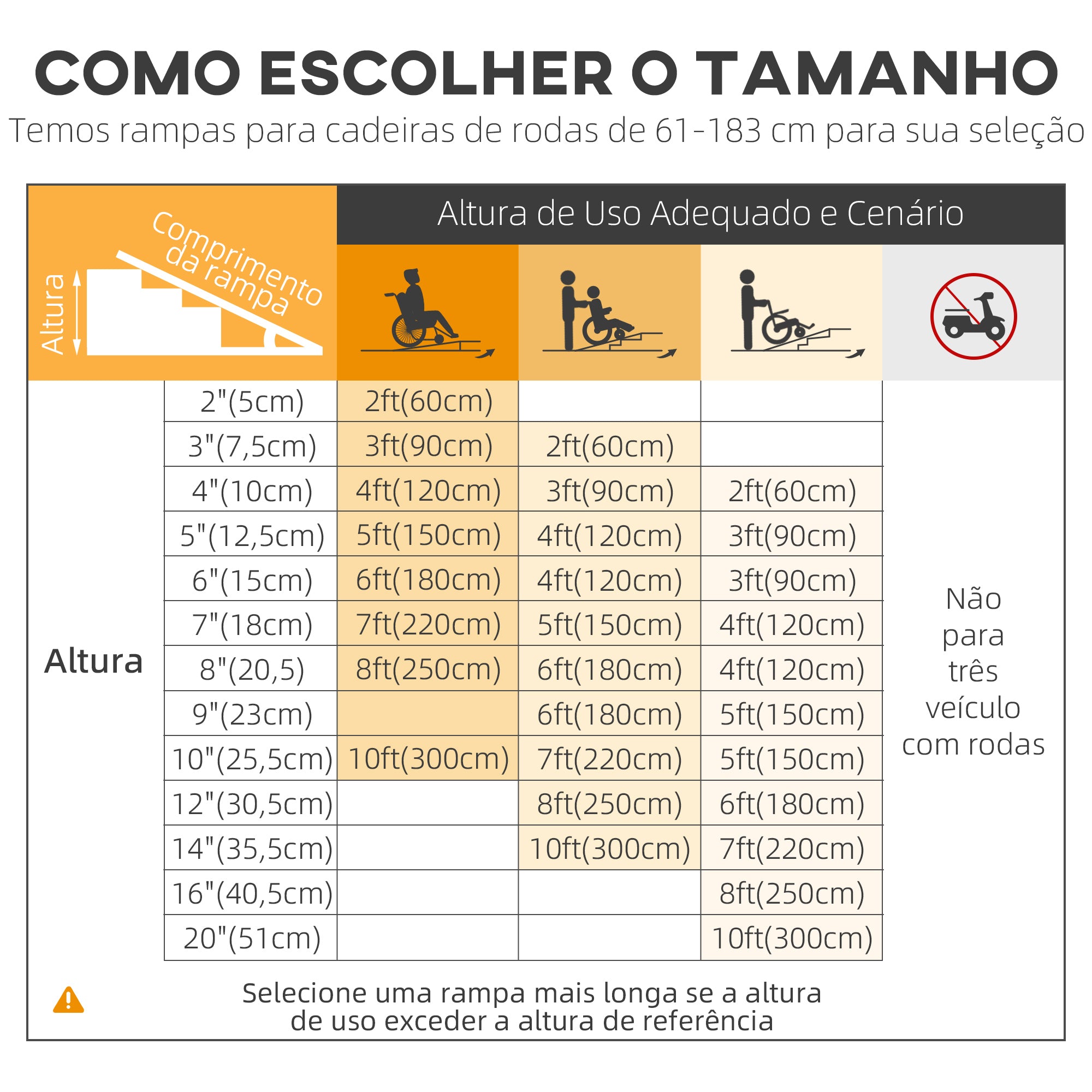 Rampa para Cadeiras de Rodas Dobrável 122x73,5 cm Cor Preto