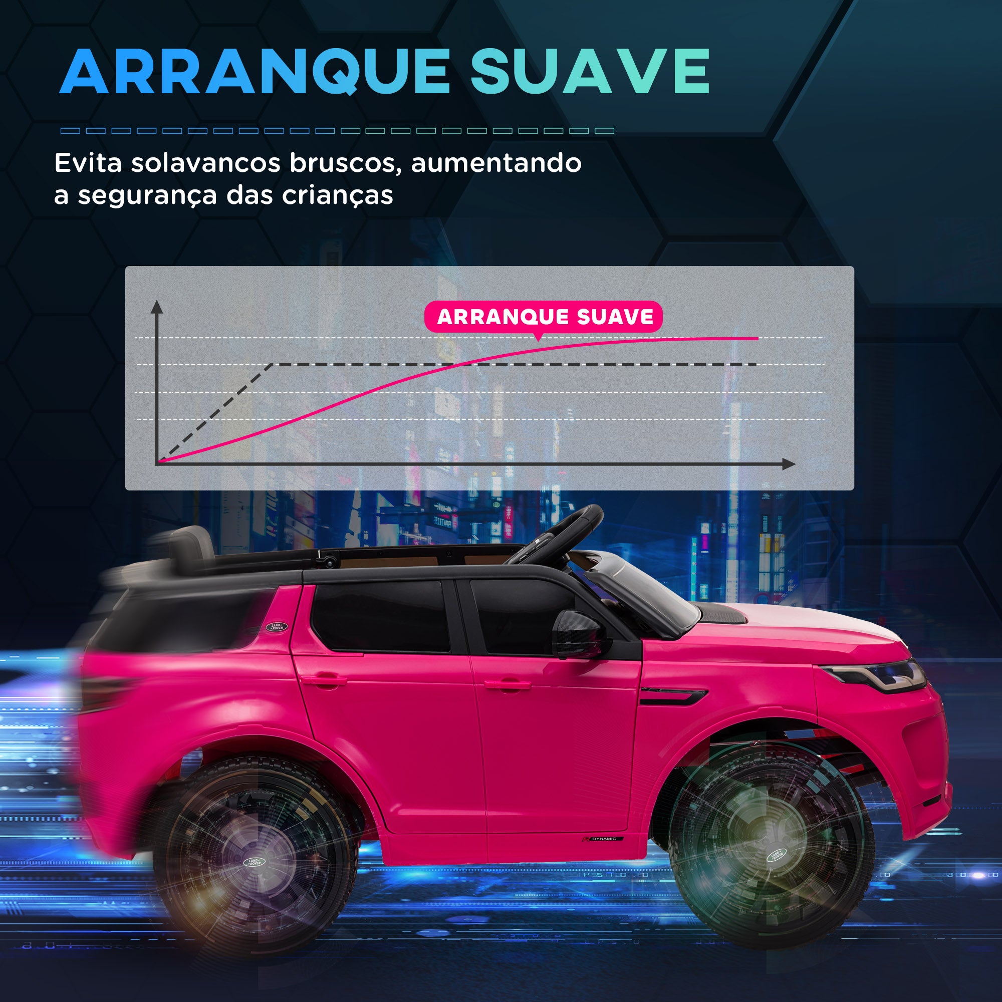 Carro Elétrico Infantil Rosa 106x65,5x51 cm com Licença Land Rover