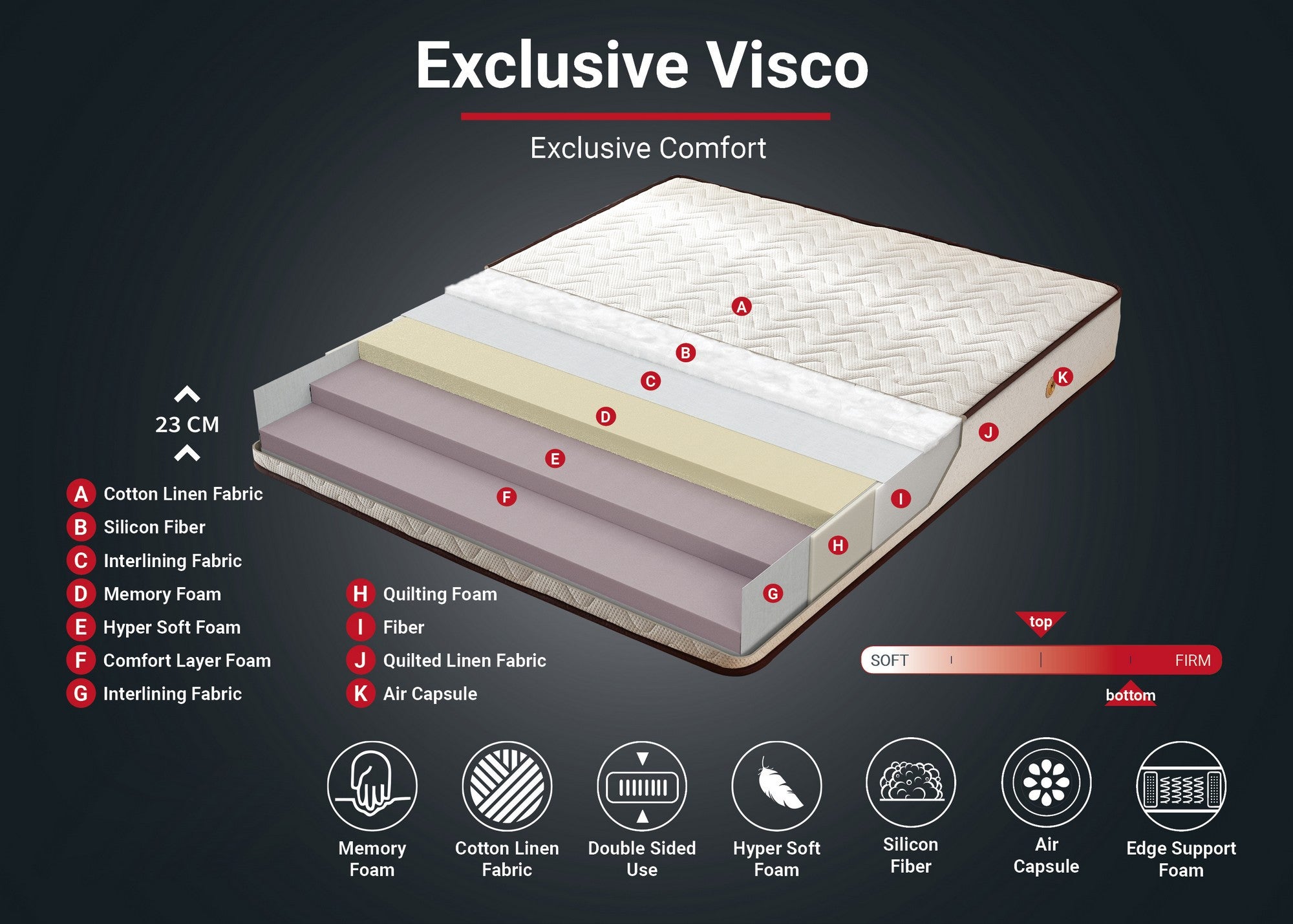 Colchão de luxo estilo hotel, 140 x 190 x 23 cm, branco e marrom | Capa de tecido de linho, espuma viscoelástica, molas ensacadas, camada de conforto | Perfeito para um sono reparador