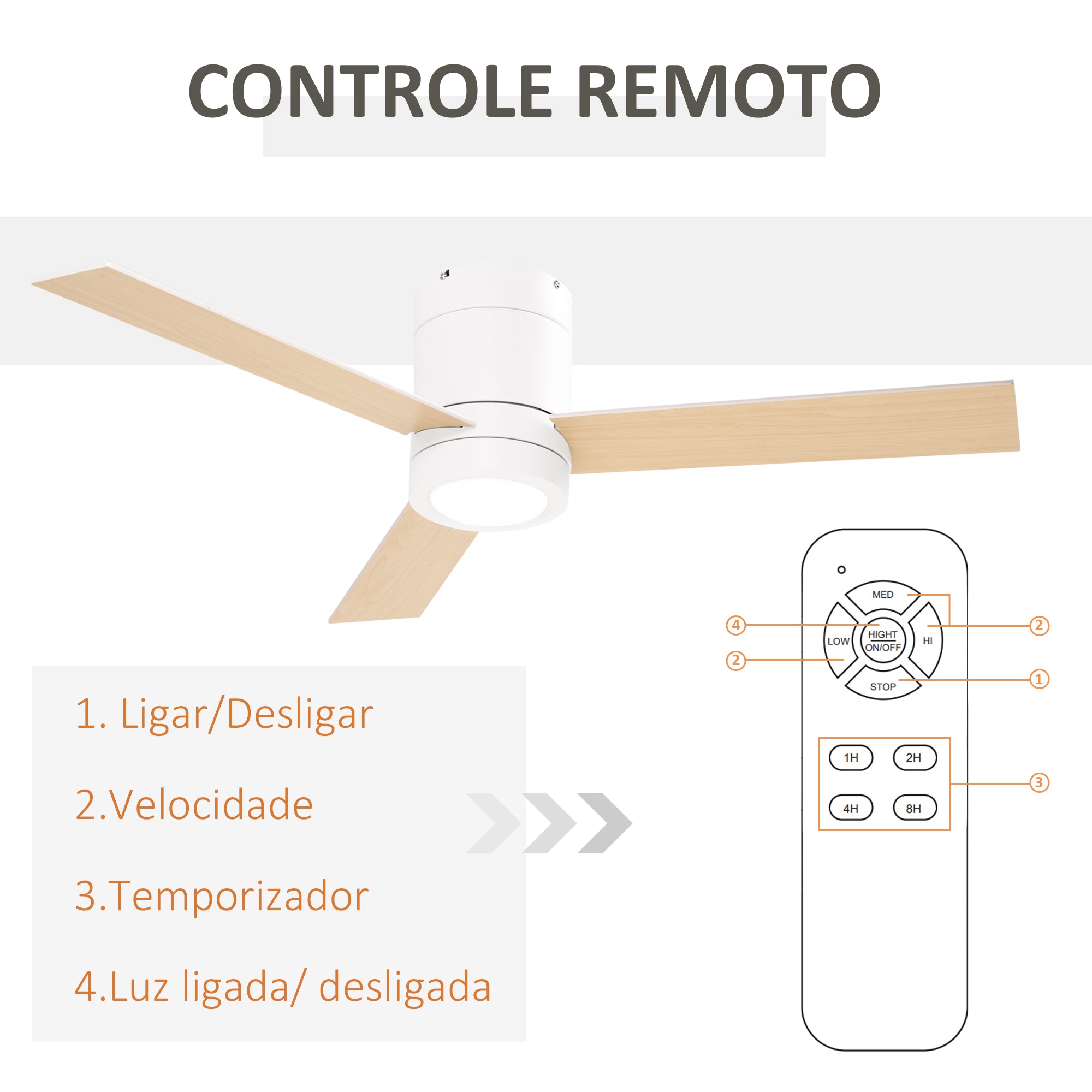 Ventoinha de Teto Ø112x25cm Branco com Luz LED e Controle Remoto