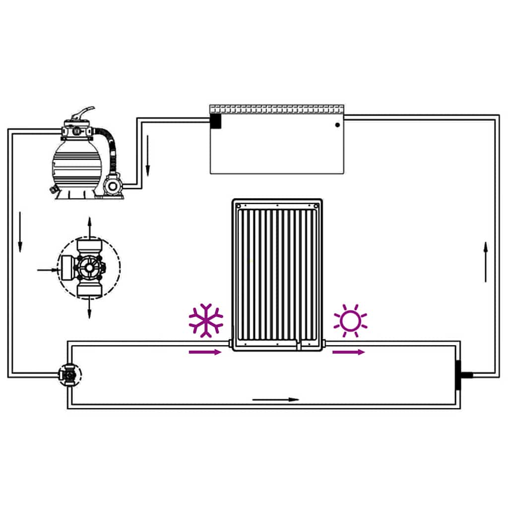 Painel de aquecimento solar curvo para piscina 72,5x46 cm
