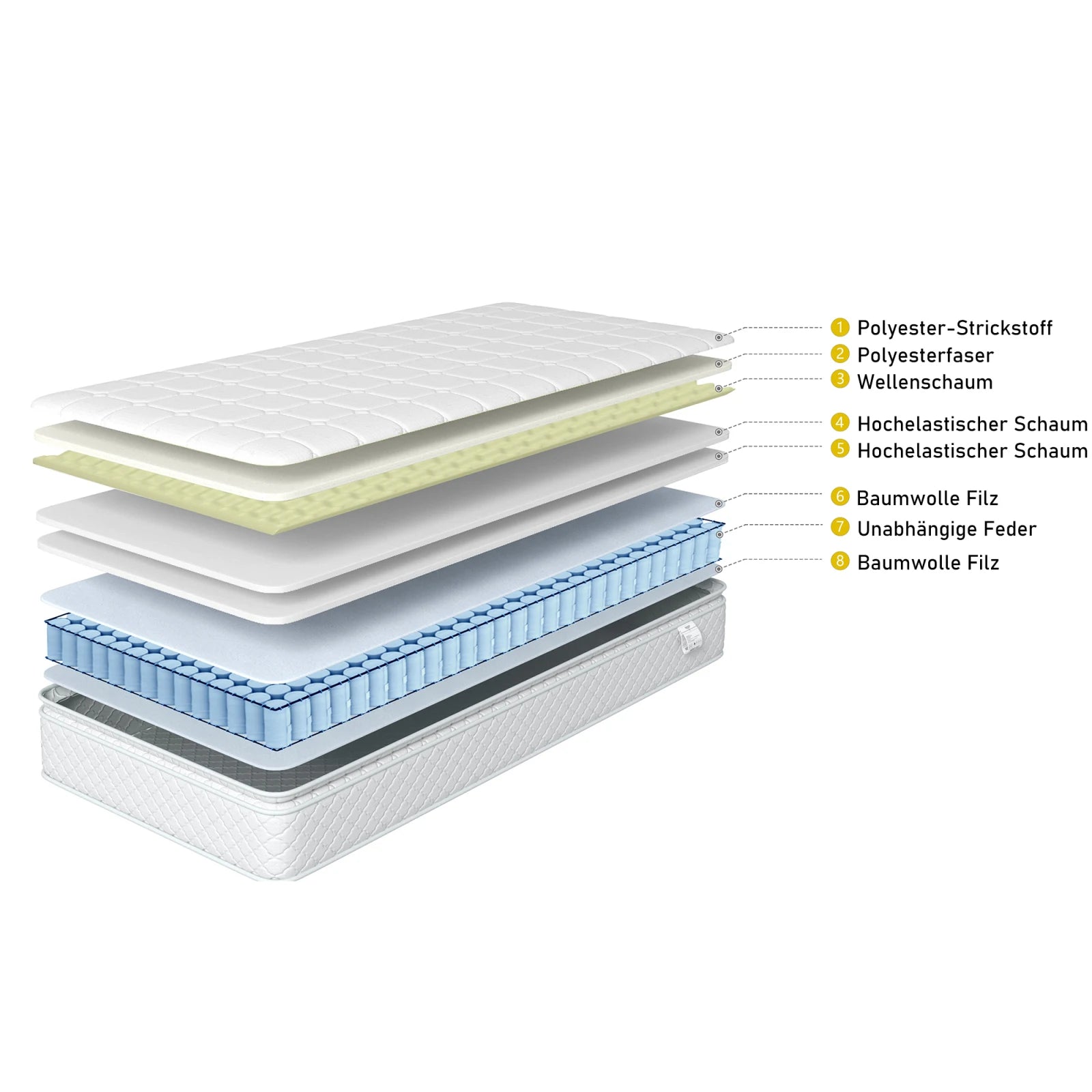 Colchão de Molas Ensacadas Rosahqnda – 160x200 cm – Certificado Oeko-Tex – 7 Zonas Ergonómicas – Altura 25 cm – Branco