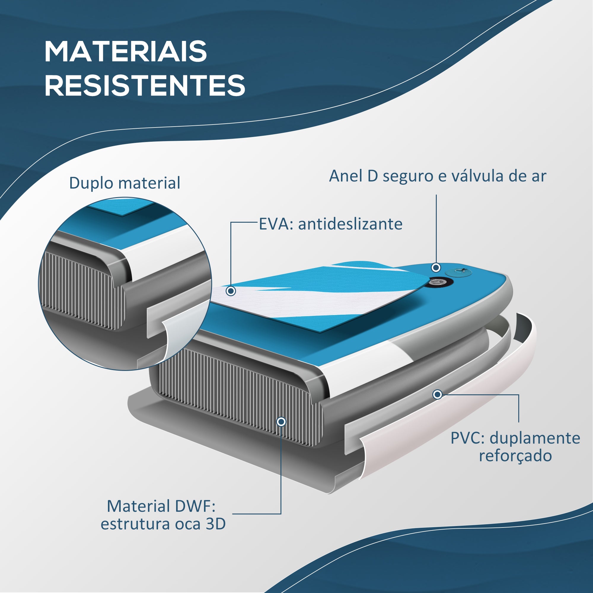 Prancha de Paddle Surf Insuflável – 300x76x15cm – Azul – PVC e EVA