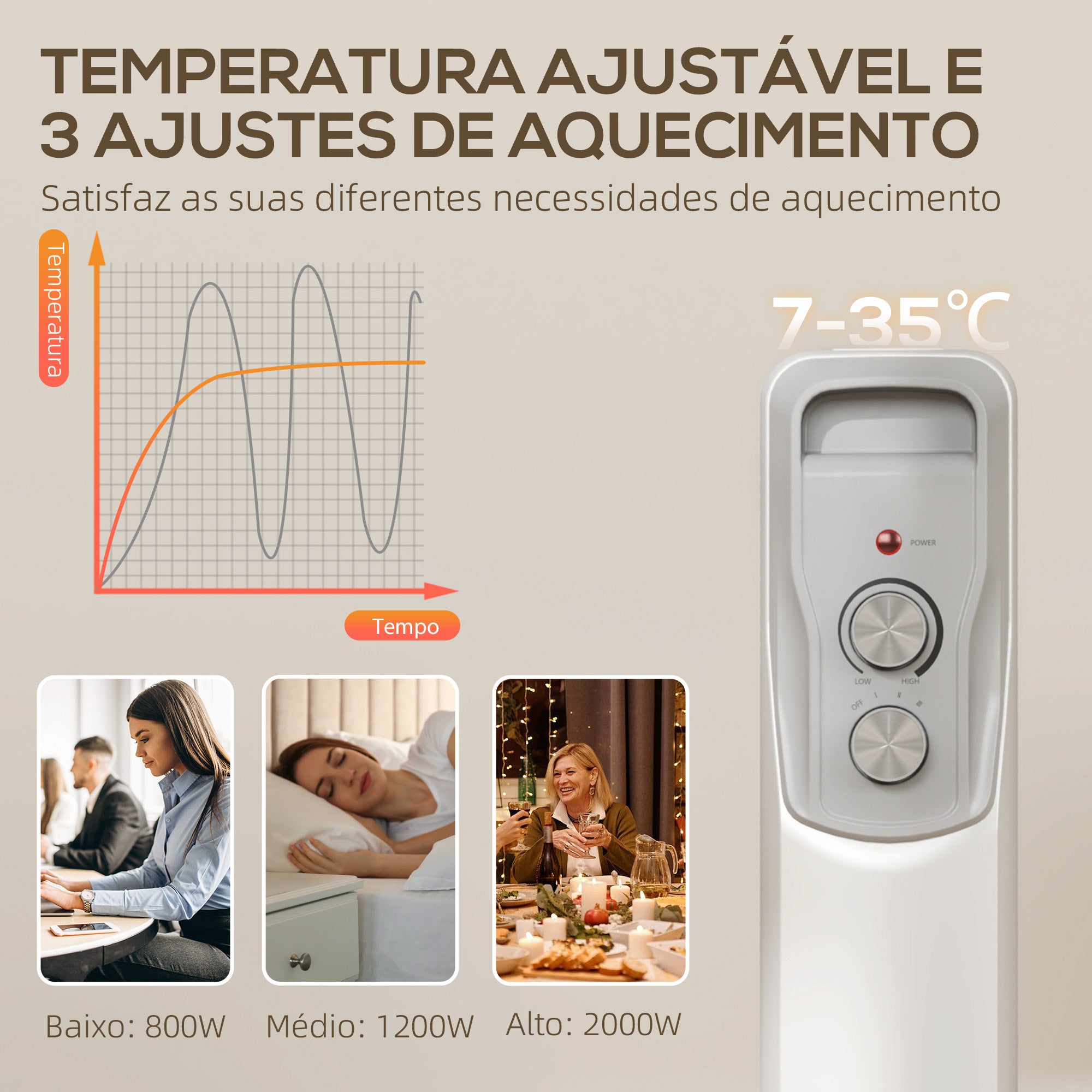 Aquecedor a Óleo Silencioso 2000W Branco 29x41,5x62 cm