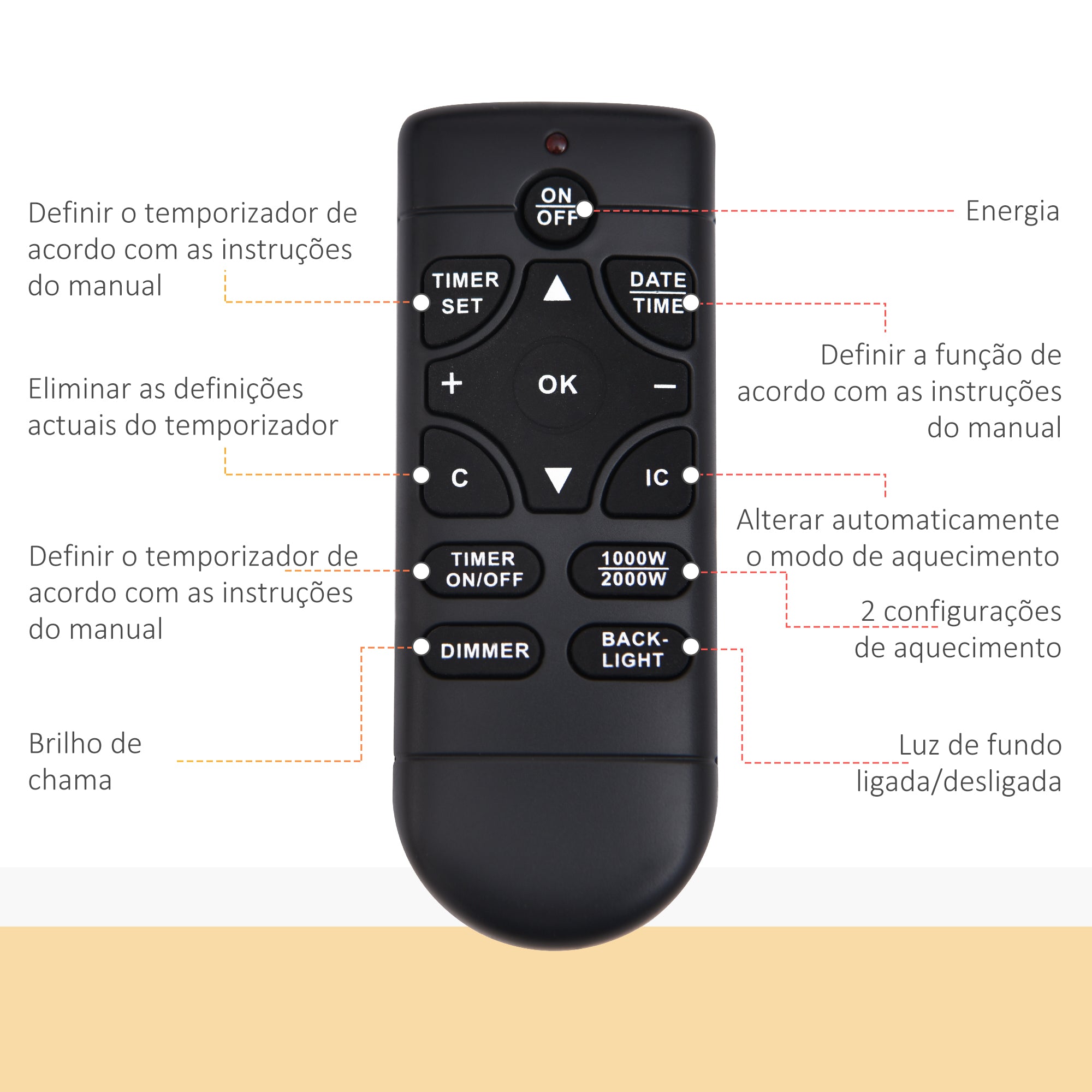 Lareira Elétrica de Parede LED 7 Cores 1000W/2000W 89,2x13,5x48cm Preto