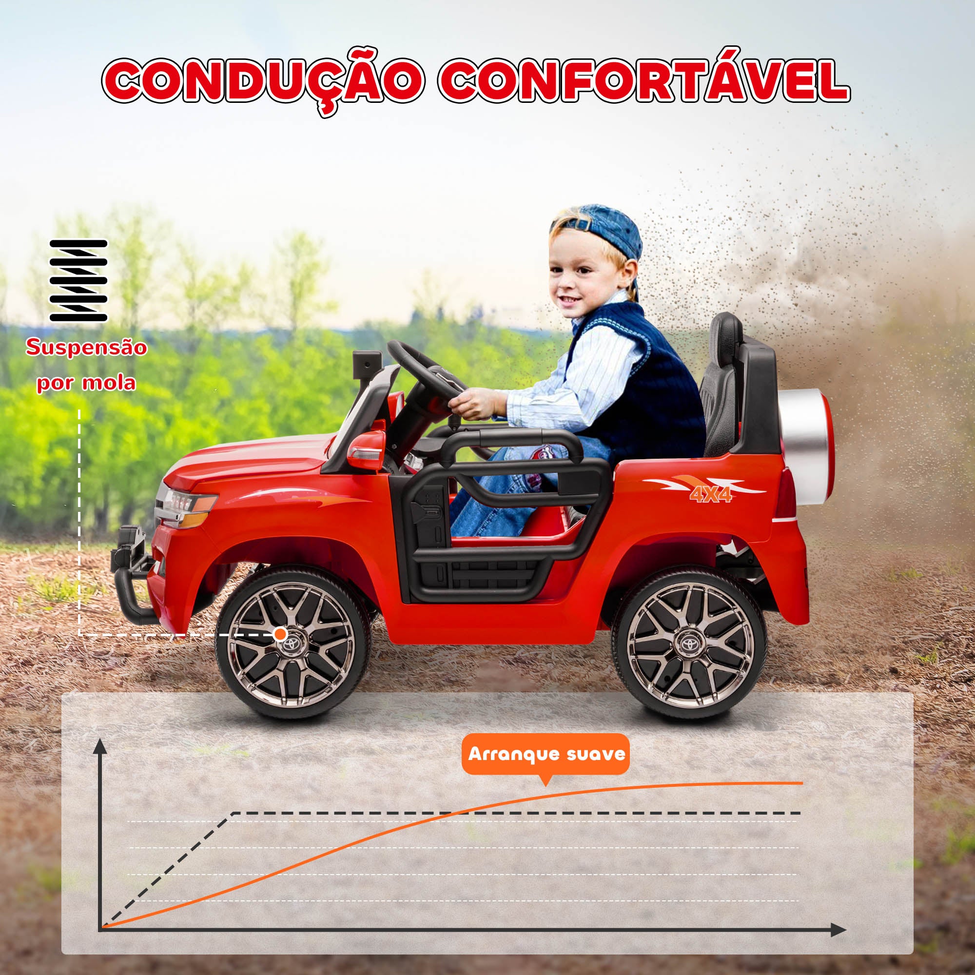 Carro Elétrico para Crianças Vermelho 107x65x55,5 cm