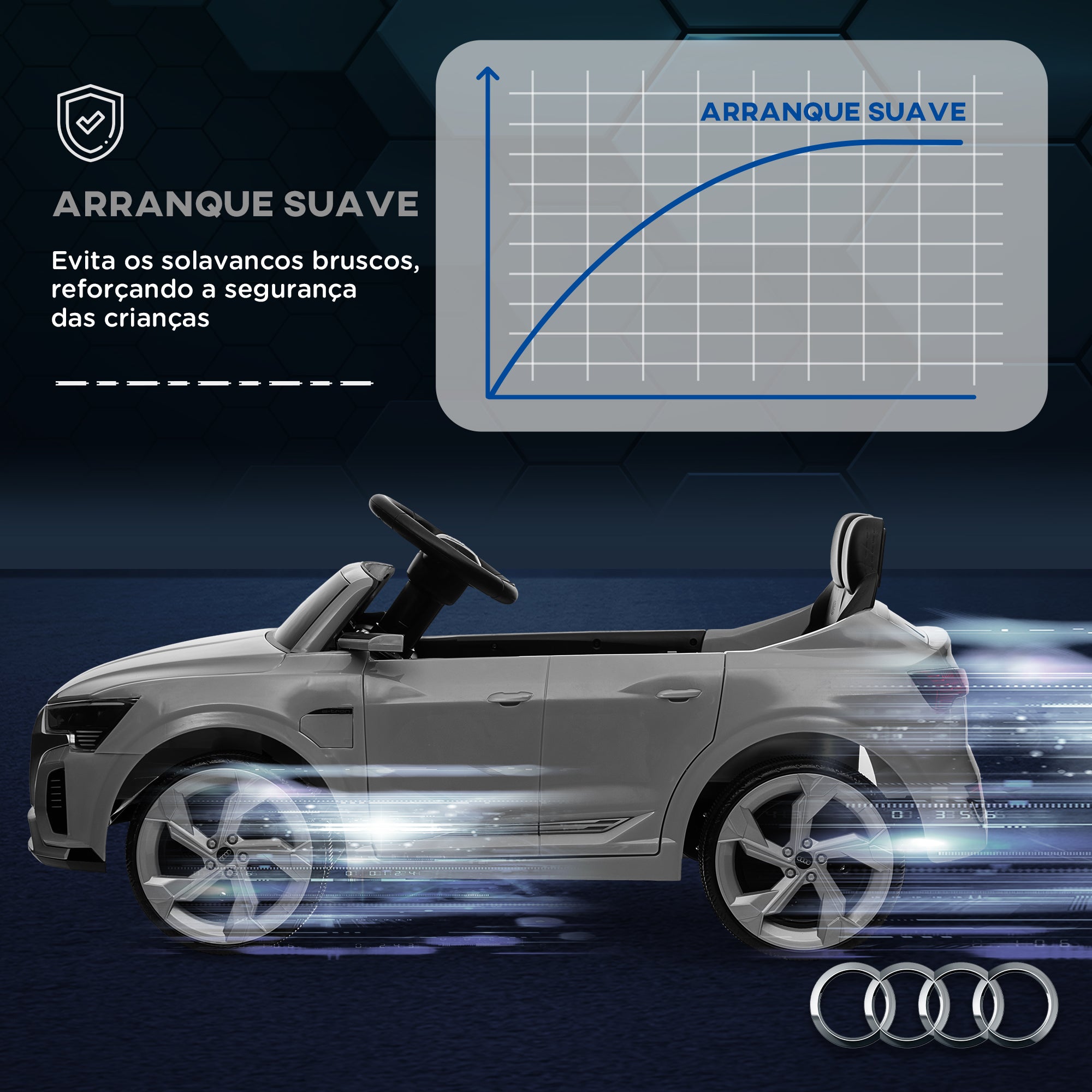Carro Elétrico Infantil Cinzento 98x49,5x43 cm - Audi Q8 Etron Sportback